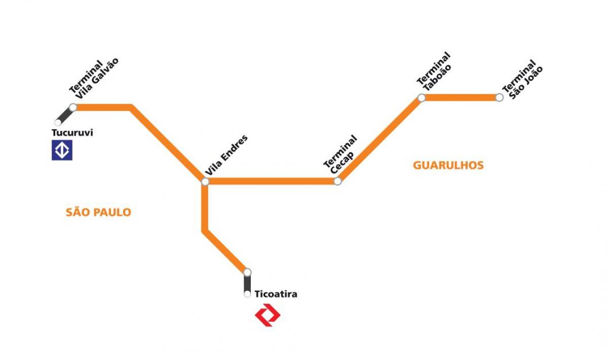 Harta coridor metropolitano Guarulhos - São Paulo