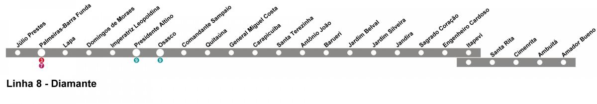 Harta CPTM São Paulo - Linia 10 - Diamant