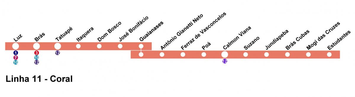 Harta CPTM São Paulo - Linia 11 - Coral
