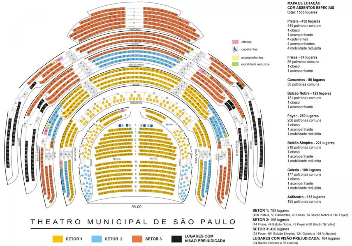 Harta de teatrul Municipal din São Paulo