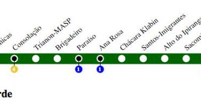 Hartă de metrou São Paulo - Linie 2 - Verde