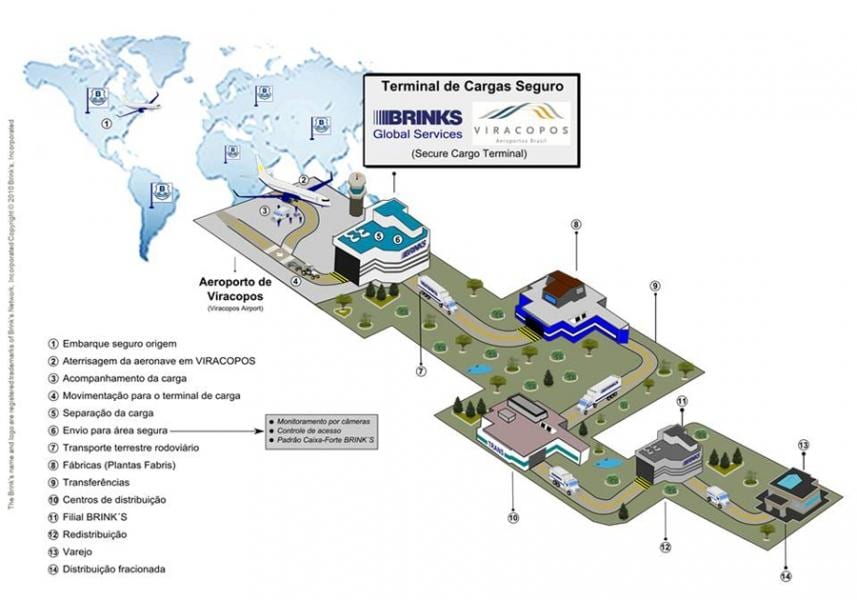 Harta de aeroportul internațional Viracopos - Borna de înaltă securitate