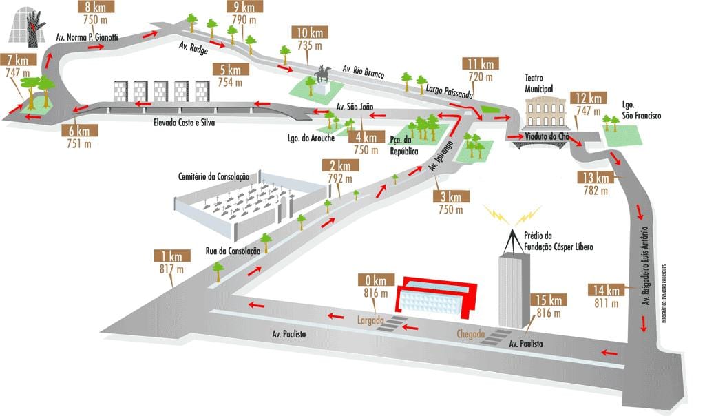 Harta de Corrida de Saint-Silvestre