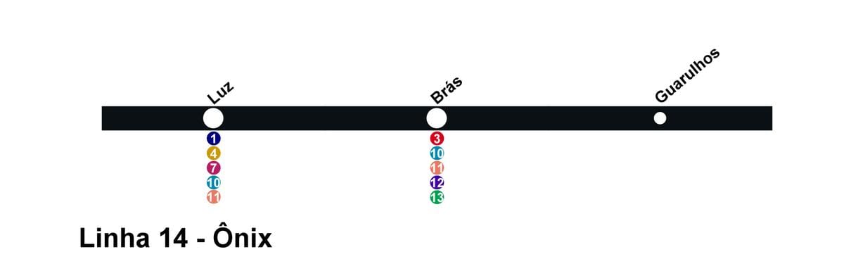 Harta CPTM São Paulo - Linia 14 - Onix