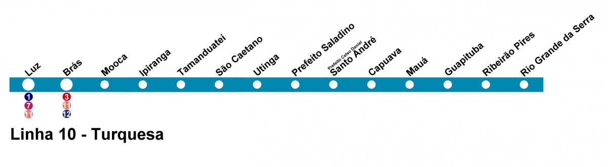 Harta CPTM São Paulo - Linia 10 - Turcoaz