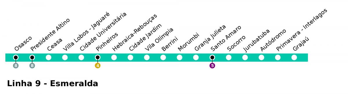Harta CPTM São Paulo - Linia 9 - Esmeralde