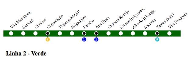 Hartă de metrou São Paulo - Linie 2 - Verde