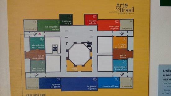 Harta pinacoteca Statului de São Paulo