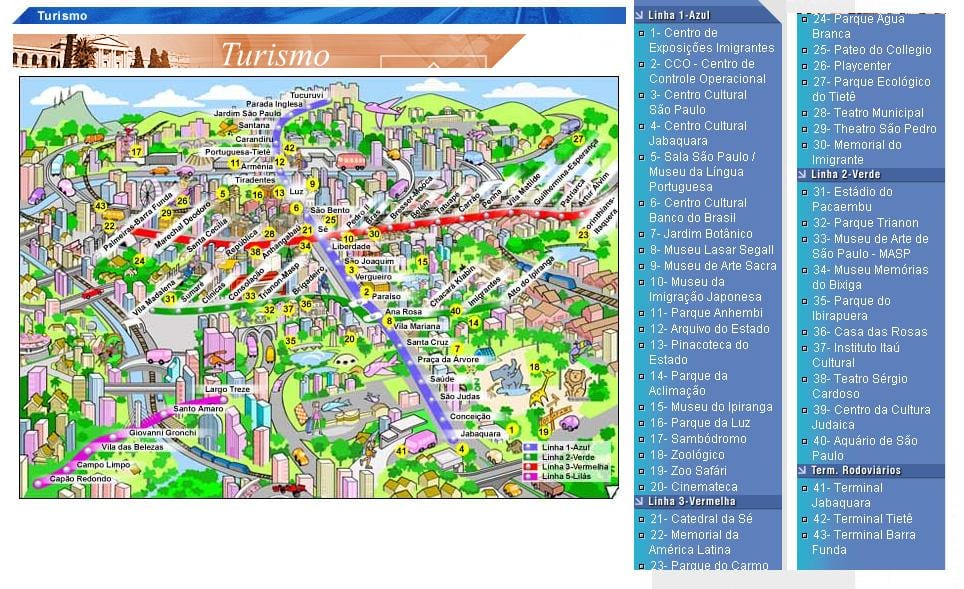 Harta São Paulo atracții