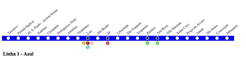 Hartă de metrou São Paulo - Linia 1 - Albastru
