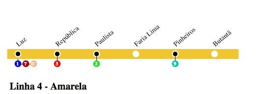 Hartă de metrou São Paulo - Linia 4 - Galben