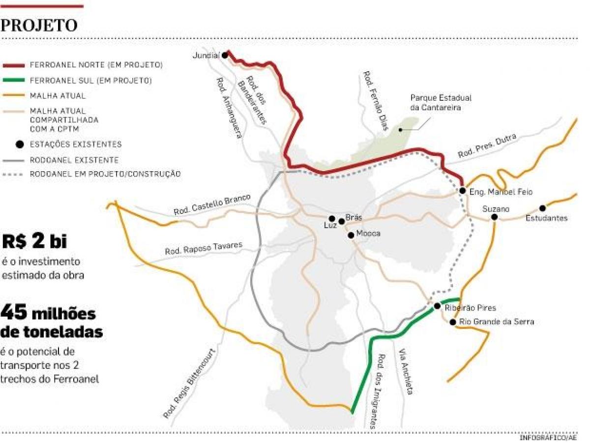 Harta São Paulo Ferroanel