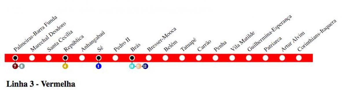 Hartă de metrou São Paulo - Linia 3 - Rosu