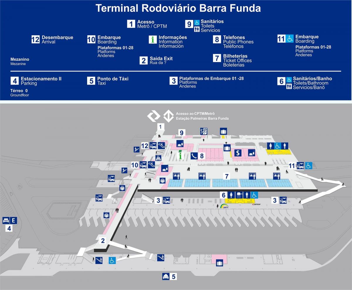 Harta de terminalul de autobuz din Barra Funda