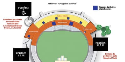 Harta Canindé São Paulo stadion