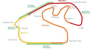 Harta Circuitul de la Interlagos São Paulo