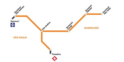 Harta coridor metropolitano Guarulhos - São Paulo