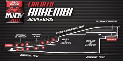 Harta Indy 300 De São Paulo