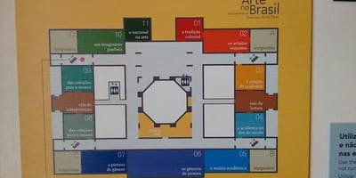 Harta pinacoteca Statului de São Paulo
