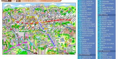 Harta São Paulo atracții