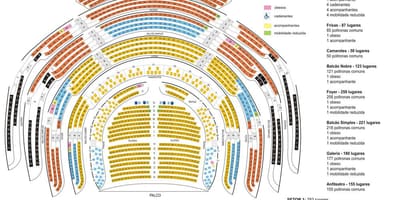 Harta de teatrul Municipal din São Paulo